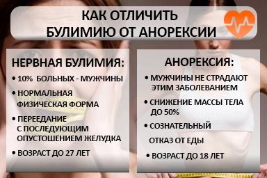 Лечение булимии в Чудово