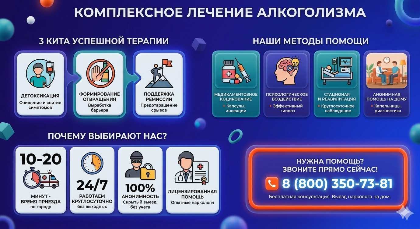 Инфографика о методах лечения алкоголизма в Чудово: детоксикация, кодирование и анонимная помощь на дому от клиники Похмельная служба.